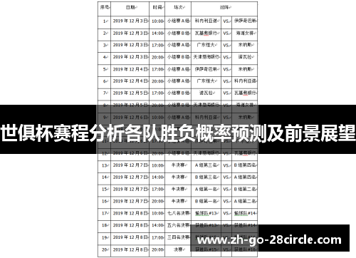 世俱杯赛程分析各队胜负概率预测及前景展望